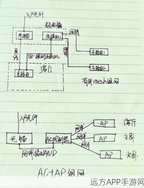 APZ 和 APEZ 电气系统图的神秘面纱