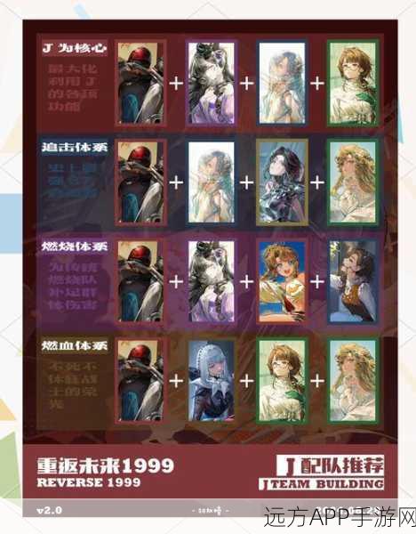 重返未来 1999笃笃骨心相完美搭配秘籍大揭秘
