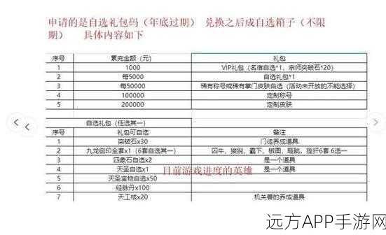 探秘悠久之树,领取兑换码及最新礼包码全攻略