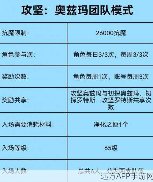 DNF 奥兹玛团本第一阶段恐怖大地通关秘籍