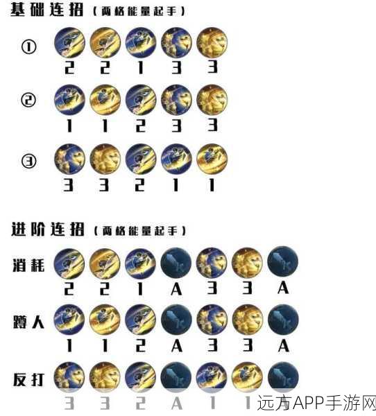 王者荣耀高手秘籍，曜连招深度剖析，助你峡谷称霸