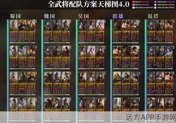 三国志战棋吴刀阵容搭配攻略，打造无敌战场组合！