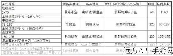 魔兽世界怀旧服，海龟汤食谱的神秘获取之道