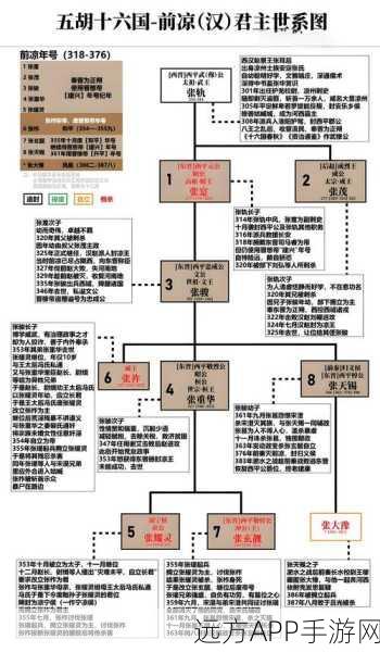 探秘大掌门朱雀簪获取秘籍