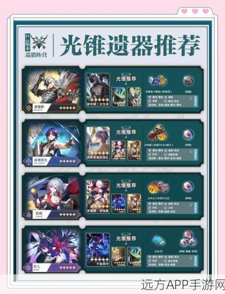 崩坏星穹铁道深度解析，揭秘遗器副词条的极致策略