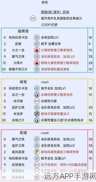 手游攻略,解决暗喻幻想回蓝慢问题,提升战斗效率