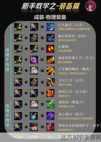 非人学园金角出装秘籍，制霸战场的必备策略