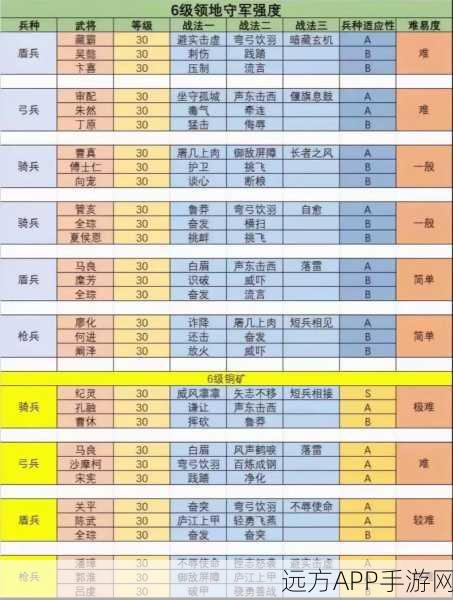 揭秘三国志·战略版,横扫千军替代战法与战场制胜全攻略