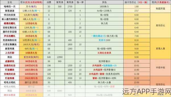 重返未来 1999，小狗与流浪汉 C1 拍档秘籍，制霸攻略
