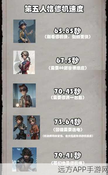 第五人格自救秘籍,无队友时如何高效回血