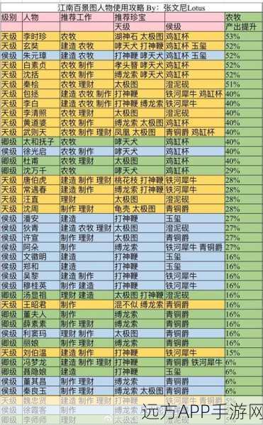 江南百景图飞花角色深度解析,专属珍宝与天赋属性全揭秘