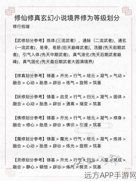 凌云记境界等级狂飙秘籍,快速提升与全面解析