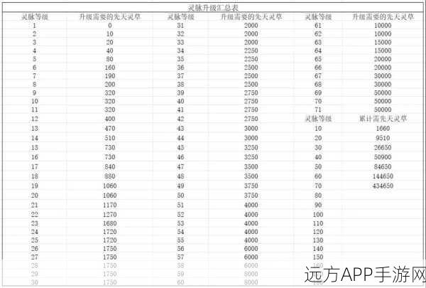 寻道大千，揭秘仙树等级上限与养成攻略
