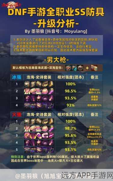 DNF钓鱼大赛全攻略,鱼饵获取秘籍与收益最大化指南