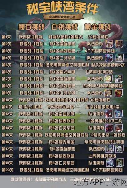 奇迹 MU 失落之塔，通关秘籍与实战玩法全解析