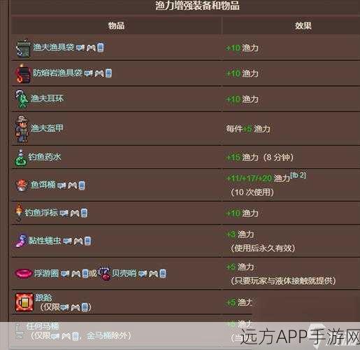 泰拉瑞亚探险新挑战，岩浆钓鱼全攻略解锁