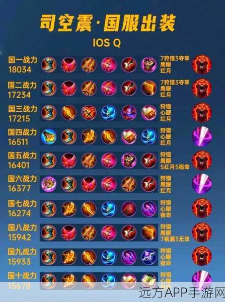 司空震超强阵容搭配秘籍，是否值得全力苦练？