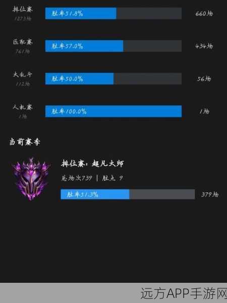 LOL 韩服手游冲段秘籍，新手快速晋升之道