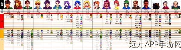 星露谷物语深度攻略,全面掌握角色喜好,解锁友谊新高度