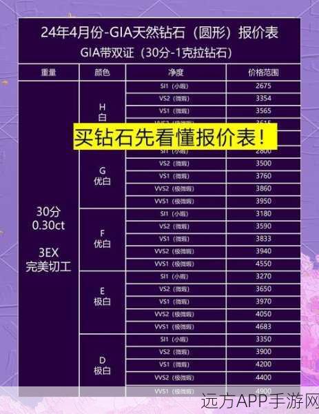 CF手游钻石消费记录全解析，轻松追踪你的每一笔花费