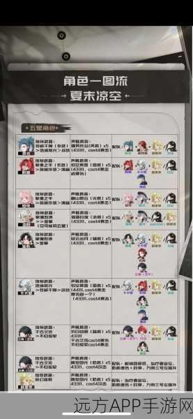 鸣潮前期必养的 5 大角色深度剖析