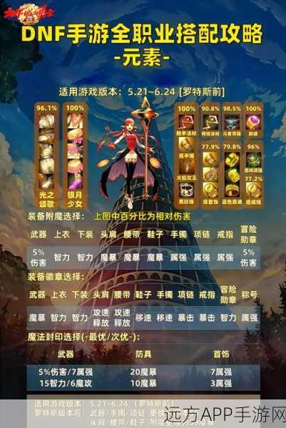 DNF升级大赛拉拉队全攻略，解锁高效升级秘籍，加速你的游戏征途
