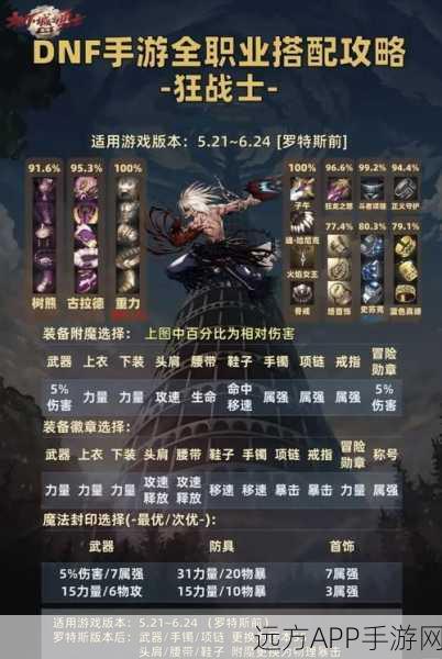 DNF40级召唤师顶级装备搭配指南