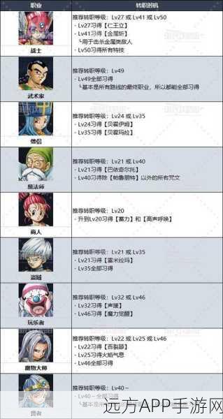 勇者斗恶龙 3 重制版，打造无敌强力阵容秘籍