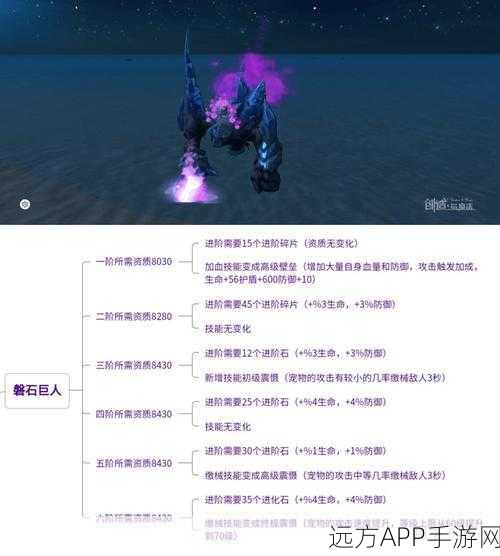 手游资讯，创造与魔法宠物进阶大赛盛况空前，谁将登顶最强宠物王者宝座？