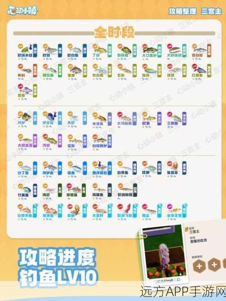 心动小镇罗非鱼垂钓秘籍，时间地点全掌握