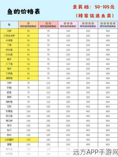 心动小镇罗非鱼垂钓秘籍,时间地点全掌握