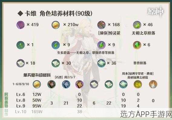 原神夜魂迸发，人物触发机制与夜魄石用途全解析