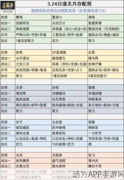 三国志13威力加强版，顶尖战法深度解析与实战应用