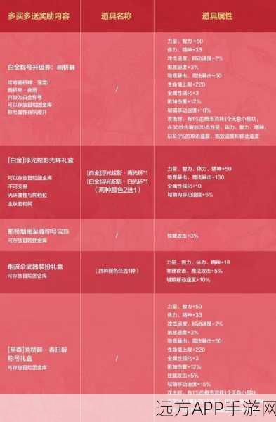 辐射 76 发光树脂获取秘籍大揭秘