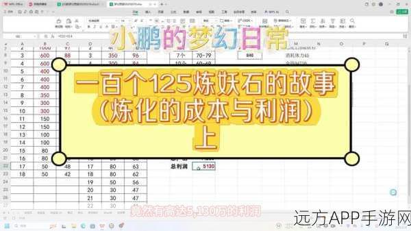 梦幻西游，探秘炼妖石背后的财富密码
