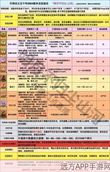 破雪刃合成秘籍，条件与规则全解析
