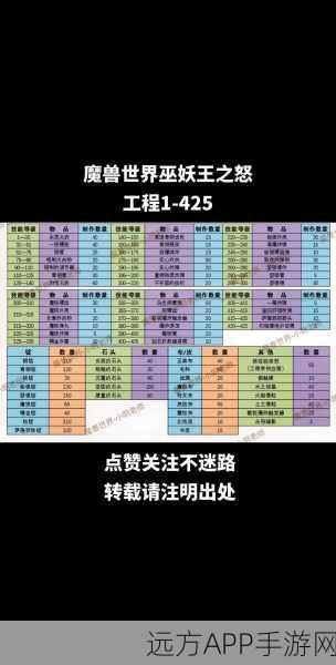 破雪刃合成秘籍,条件与规则全解析