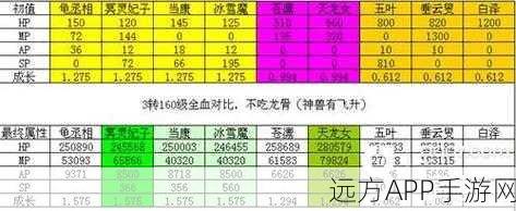 大话西游手游力金角色加点攻略,打造最强战斗力的秘诀
