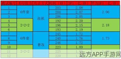 神雕侠侣2手游，揭秘月华仙露获取全攻略，助你战力飙升！