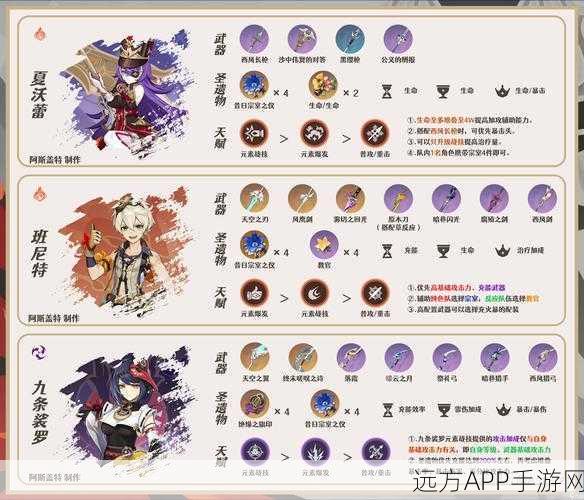 原神，仆人阿蕾奇诺全方位养成秘籍