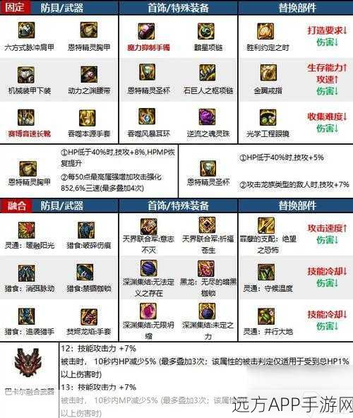 DNF男气功属强选择深度解析，打造极致输出的秘诀