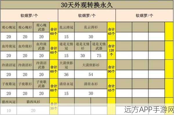 一梦江湖软烟罗摹印消耗全解析