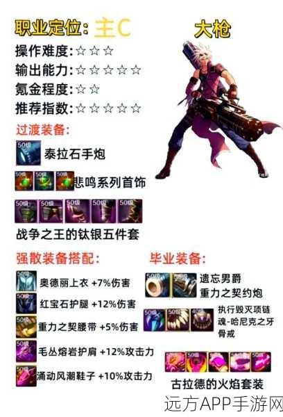 DNF 中的正义审判与正义之怒,深度解析与实战攻略