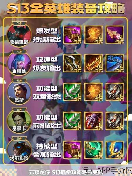 云顶之弈,源计划装备抉择秘籍大公开