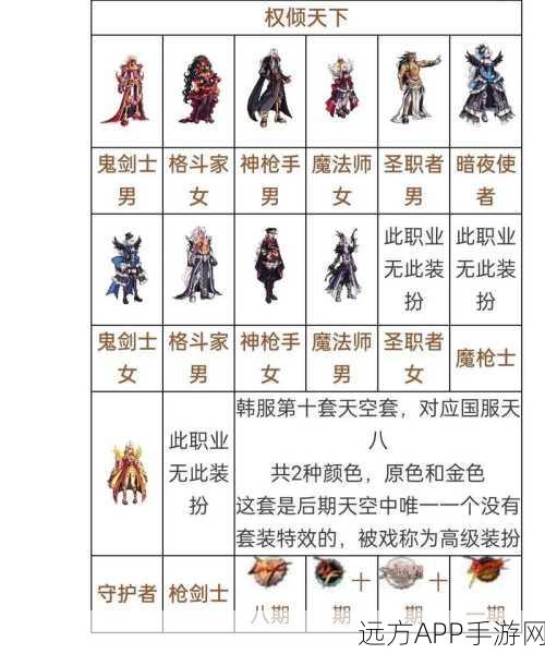 探秘地下城，第十一期天空套的获取秘籍
