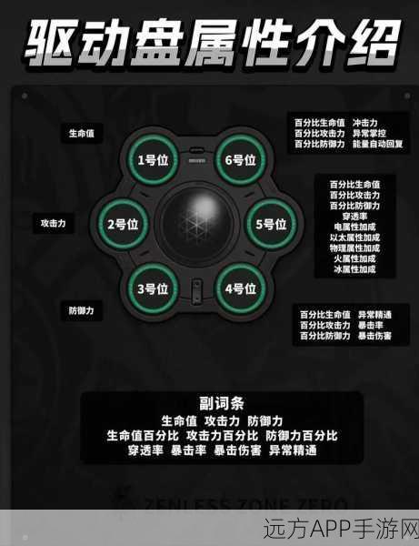 绝区零派派驱动盘搭配秘籍大公开
