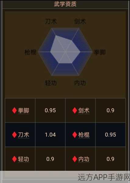 烟雨江湖高手进阶，钟无月内功选择全解析