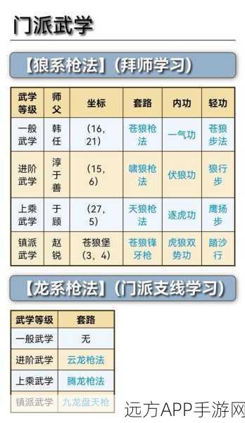 烟雨江湖高手进阶,钟无月内功选择全解析