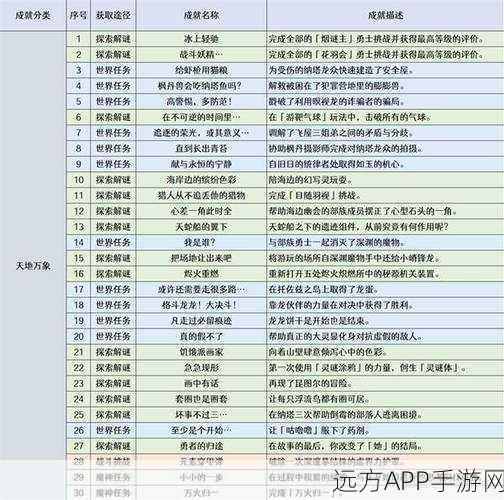 原神工作成就全攻略,解锁隐藏任务与丰厚奖励