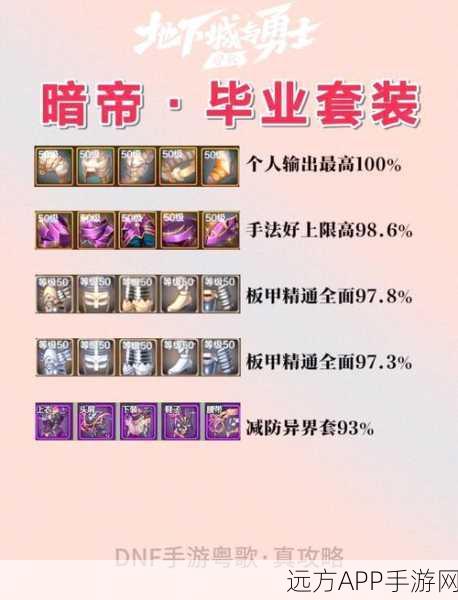 DNF 传说装备转换与转移全攻略